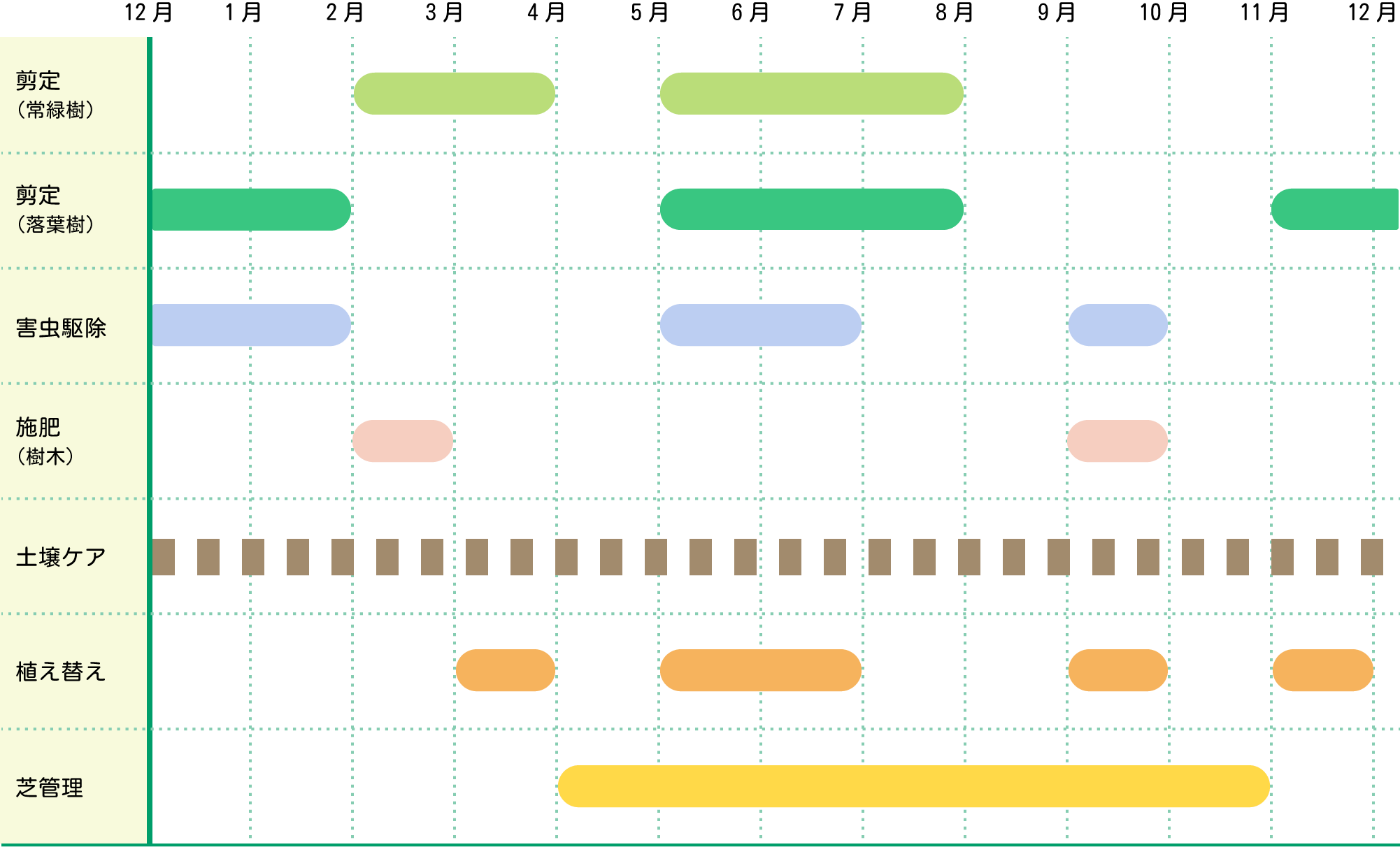 年間スケジュール表